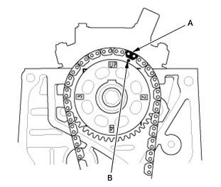 Engine Control System & Engine Mechanical - Service Information